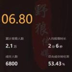 野狼传媒 | 视频号几种带货方式 月入10~20万